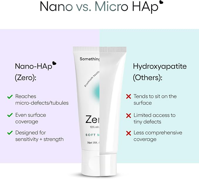 Something Nice Zero Toothpaste - 10% Nano Hydroxyapatite Toothpaste Fluoride Free, Remineralizing, Enamel Repair and Natural Whitening, Suitable for Sensitive Teeth, Adults & Kids Oral Care, Mint, 4oz