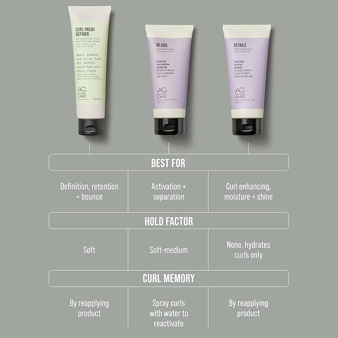 AG Care Re:Coil Curl Activator Curl Cream Award-Winning Curl Creating Complex - Ultra-Nourishing Curly Hair Cream for Defined, Healthy Curls, 12 Fl Oz