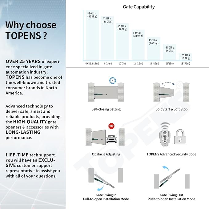 TOPENS A8131 Single Swing Gate Opener Heavy Duty Automatic Gate Motor for Single Swing Gates Up to 18ft, Electric Driveway Gate Operator AC Powered with Remote Control Kit Solar Compatible