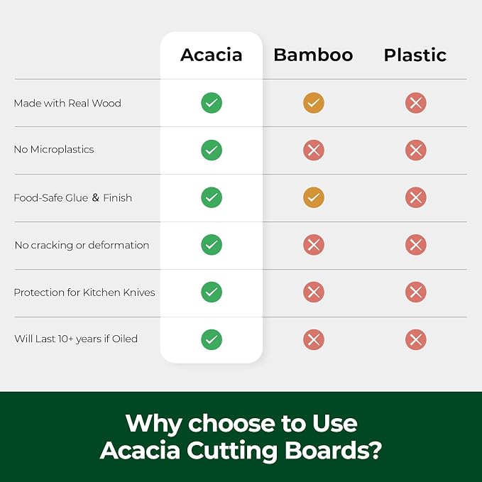 Wood Cutting Boards for Kitchen, Acacia Wooden Cutting Board Set, Charcuterie Board, Large Solid Chopping Board for Meat, Cheese, Fruit, Vegetables (set of 3)