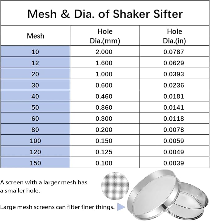 12 Mesh Vibrating Sifter, Stainless Steel Replacement Sieve for Powder Sifter | stainless steel sieve, uniform filtration, corrosion resistant, easy to clean, replacement screen for vibrating sifter