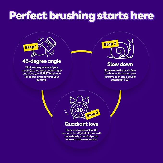 Burst Original Sonic Electric Toothbrush for Adults (Black) | Rechargeable Electric Sonic Toothbrush | Soft Bristle Deep Clean Stain & Plaque Removal | 3 Modes: Teeth Whitening, Sensitive & Massage