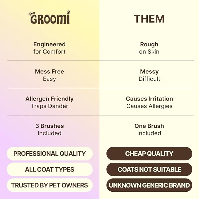GROOMI Vacuum Pet Brush Kit – 3‑in‑1 Dog & Cat Grooming Tool, Self‑Cleaning Deshedding Brush & Pet Hair Remover, Universal Vacuum Attachment Including Dyson, Short, Medium & Long Fur, All Breeds