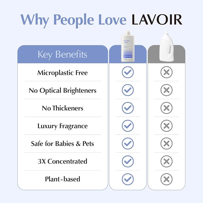 LAVOIR Perfumed Liquid Fabric Softener | White Musk & Amber Luxury Scent, Long-Lasting Freshness, Premium Fabric Conditioner, Softens Fabrics, Plant-Based Concentrated, Hypoallergenic | 33.8 Fl Oz