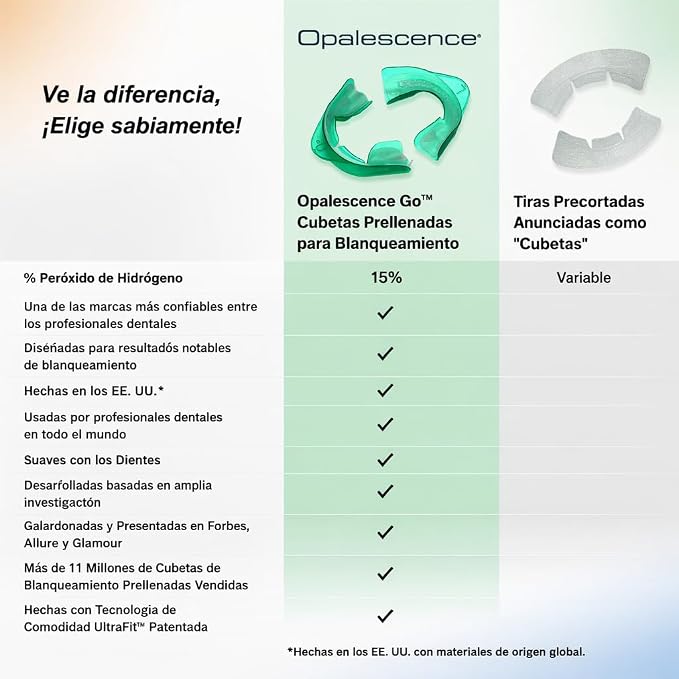 Opalescence GO 15 Teeth Whitening Trays Bundle 15% Hydrogen Peroxide 5194-T | Gel Prefilled Trays - Includes 2Chill Toothbrush Made by Ultradent Products USA. Teeth Whitening Kit -Mint - (10 Treatments)