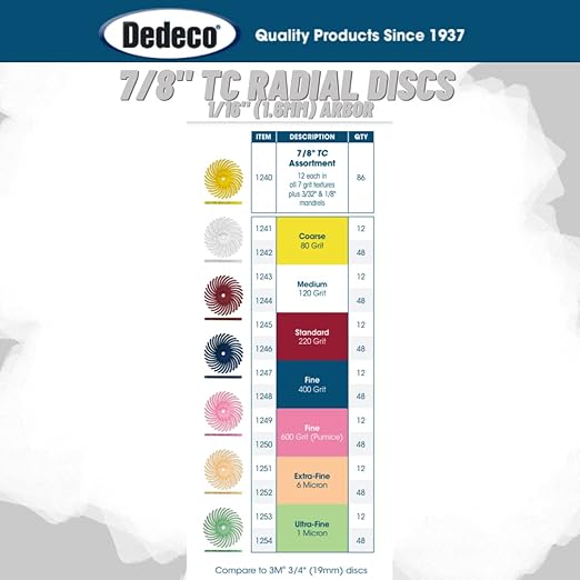 Dedeco Sunburst Radial Bristle Discs 48-Pack - 7/8" Curved - White 120 Grit (Medium) - Aluminum Oxide for Polishing & Finishing