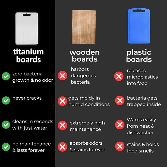 Titanium Cutting Board - 2026 New Upgrade 100% Pure Titanium Cutting Boards for Kitchen Double Sided Non Toxic Titanware Cutting Board,Hygiene Durable Dishwasher Safe Chopping Board (18"L x 12"W)