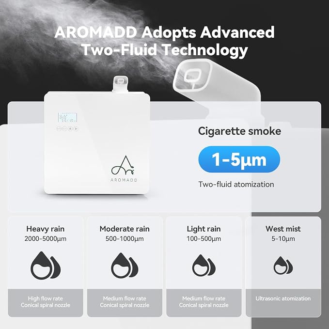 2025 Upgraded 3500 Sq.Ft Smart Scent Diffuser - HVAC System, Whole House Aroma & Hotel Collection Diffuser, Waterless Essential Oil Diffuser for Home Large Room, Cold Air Tech, 600mL (White)