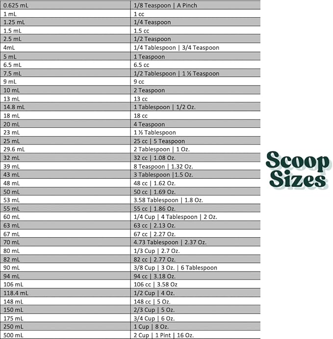 1/2 Teaspoon (2.5 mL) Long Handle Plastic Measuring Spoon for Coffee, Protein Powder, Pet Food, Spices, Grains, Dry Goods – Food-Grade BPA-Free (Pack of 5)