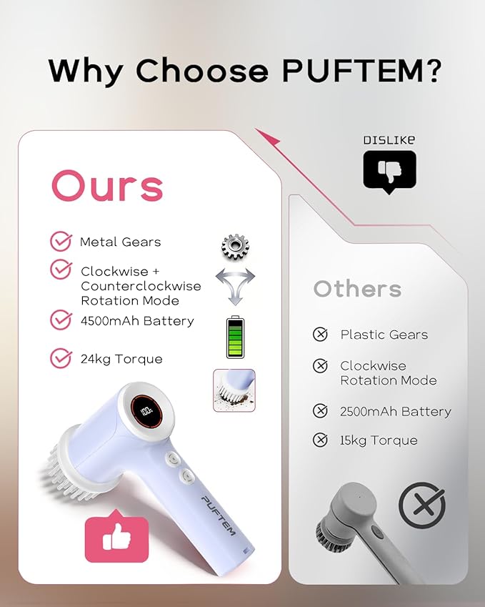 PUFTEM Shower Scrubber, Electric Spin Scrubber for Bathroom Cleaning – Cordless Shower Cleaner Brush with 6 Brush Heads, Dual-Direction Rotation, for Grout, Tile, Tub, Sink & Corners, Purple