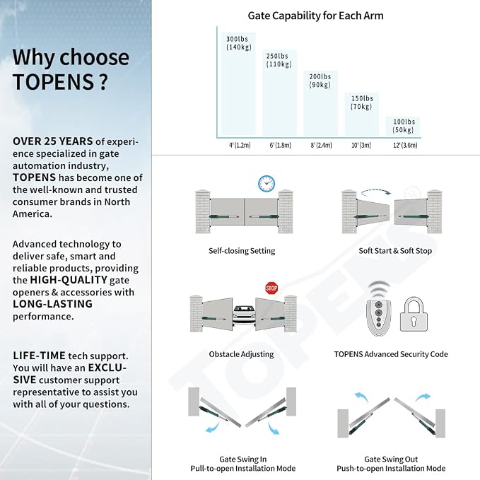 TOPENS PW302 Dual Swing Gate Opener Light Duty Automatic Gate Motor for Double Swing Gates Up to 12ft per Arm, Electric Driveway Gate Operator AC Powered with Remote Control Kit Solar Compatible