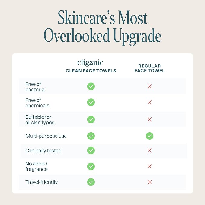 Cliganic Clean Face Towels XL, Disposable, Ultra-Absorbent, Hypoallergenic & Soft - Makeup Remover Dry Wipes, Pamper Your Face, Feel Fresh & Radiant, Hygienic Towelettes, for All Skin Types (50 Ct)