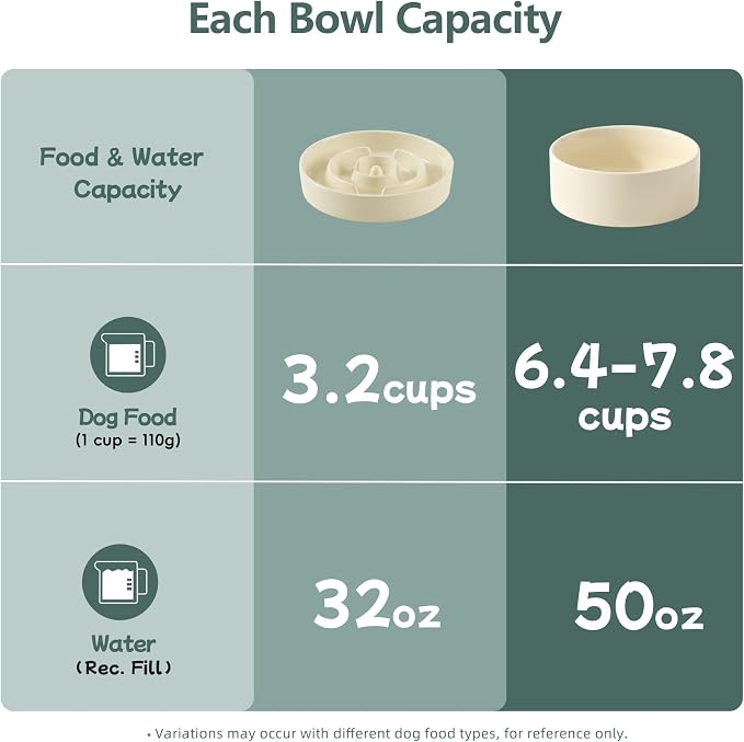 Havniva Elevated Slow Feeder Dog Bowls, Ceramic Dog Bowl Slow Feeder Set | 3.2 Cups Raised Slow Feeder Dog Bowl for Large Breed, 8.2” Dog Water Bowl with Wooden Stand, Puzzle Dog Food Bowl, Non-slip