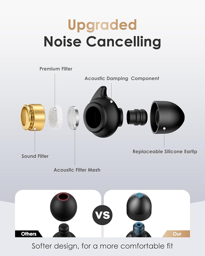 Bulk Ear Plugs 45dB Noise Reduction, Soft Foam Disposable Earplugs for Sleeping, Snoring, Studying for Productivity and Daily Use