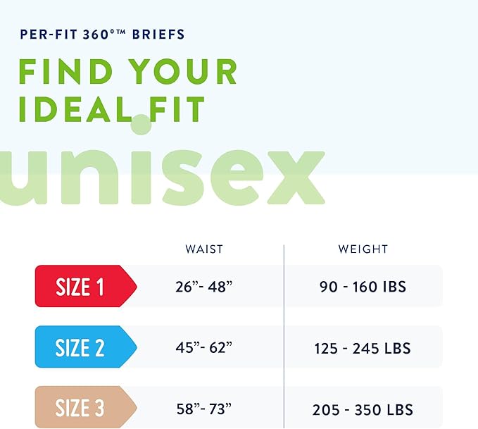 Prevail Per-Fit 360 Daily Incontinence Briefs, Unisex Adult Incontinence Briefs with Tabs, Maximum Plus Absorbency, Size 1, 80 Count (4 Packs of 20)