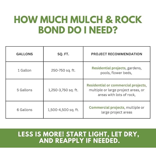 Landscape Mulch Glue 5 Gallon – Pet and Plants Safe Rock Bond | Landscape Loc Mulch & Rock Bond, Glue for Landscaping, Binding for Mulch & Rock, Locking Adhesive, Spray