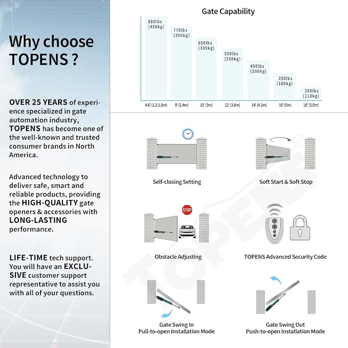 TOPENS A8S Automatic Solar Gate Opener for Heavy Duty Single Swing Gate Up to 18ft, Single Swing Gate Operator Battery Powered with Remote Control Kit Gate Motor Solar Panel Included