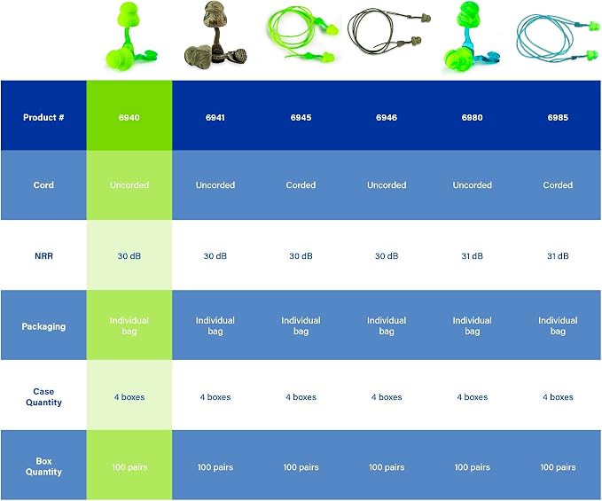 Moldex M6940 Twist in Earplugs, Foam, NRR 30, Green (100 per Dispenser)