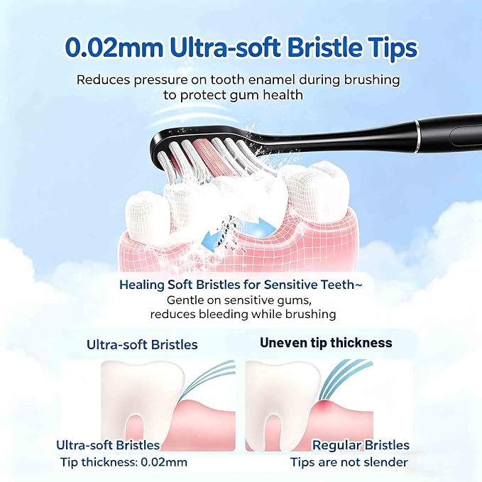 Oryzom Electric Toothbrush - 5 Modes for Personalized Care, Smart Pressure Control to Protect Gums, Rechargeable with Pressure Sensor and Timer, Customizable Intensity Powered Toothbrush