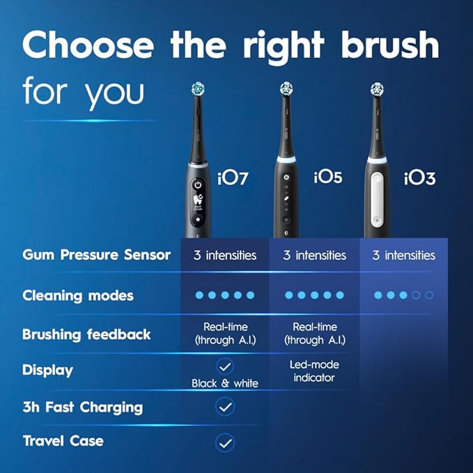 Oral-B Rechargeable Electric Toothbrush, iO3 Clean & Protect, 3 Cleaning Modes, Visual Pressure Sensor to Protect Gums, Blue