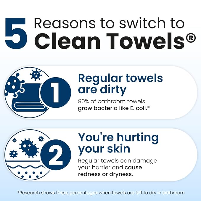 Clean Skin Club Clean Towels XL®, 100% USDA Biobased Face Towel, Disposable Face Towelette, Eczema Association Accepted, Makeup Remover Dry Wipes, Ultra Soft, 50 ct per pack, 6 Packs, 300 Ct Total