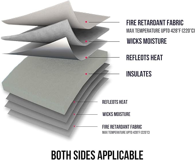 ReArt 3 Pcs Heat Press Mat 10" x 8" / 12" x 12" / 16" x 20" with 3 Pcs Teflon 12" x 16" for Cricut Easypress Both Sides Applicable - Cricket Craft Vinyl Ironing Insulation Transfer Heating Mats
