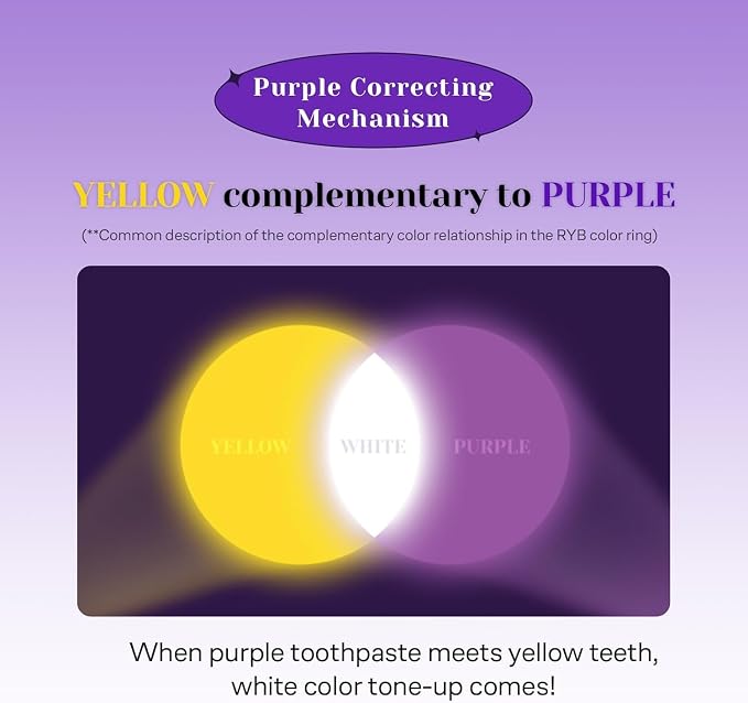 EUTHYMOL Purple Whitening Toothpaste, Instant Tone-up | 3.7 floz*2 (2 Pack) | Whitening Toothpaste for Yellow & Sensitive Teeth, Violet ToneUp, 24H Stain Defense, Long-Lasting Fresh Breath, Aluminum tube