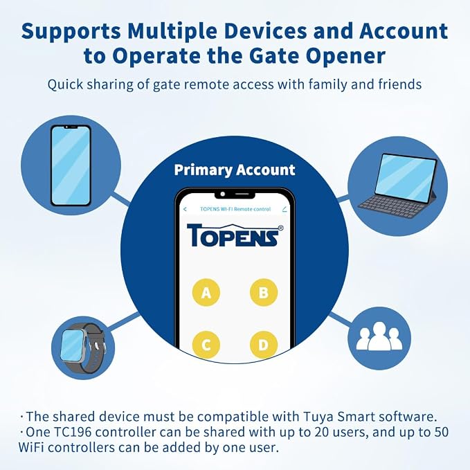 TOPENS TC196 Tuya WiFi Remote Control for Automatic Swing Sliding Gate Opener Garage Door Opener with iOS and Android App WiFi & Bluetooth Security Gate Controller