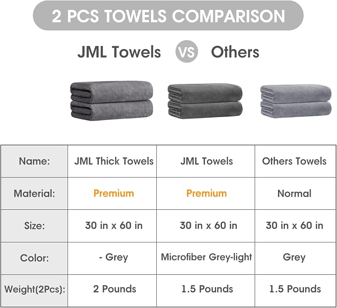 JML Quick Dry Microfiber Bath Towel, 30x60 Inches, Set of 2 | Large Absorbent Camping Towel for Gym, Yoga, Swimming - Lightweight with Loop, 7X Water Absorption, No Fading & No Lint