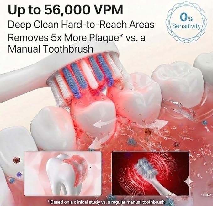 LBO Red Light Electric Toothbrush with + 1 RedLight Brush Head, Pap & Enamel Repair Whitening Toothpaste, USB Rechargeable Sonic Toothbrush with Replacement Brush Head