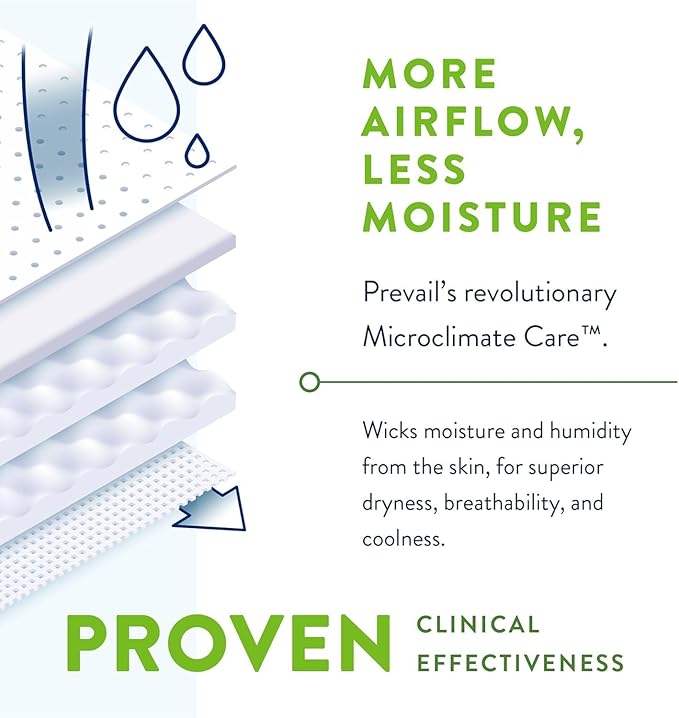 Prevail Per-Fit 360 Adult Incontinence Brief 1 Heavy Absorbency Breathable, PFNG-012/2, 57, 20 Ct
