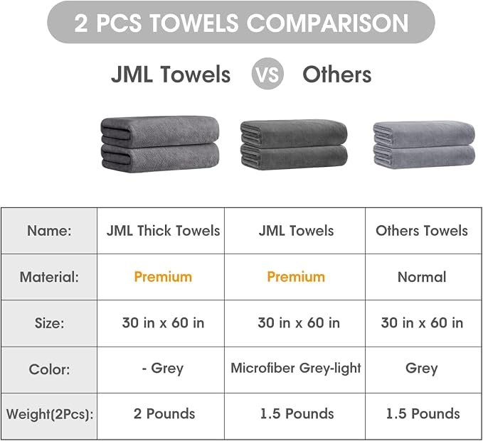 JML Bath Towels for Adult Body, 30" x 60", 4 Pack, Grey | Lightweight & Soft, Absorbent, Quick Drying, Lint Free, Fade Resistant, Perfect for Bathroom Spa Gym Yoga Salon Sauna
