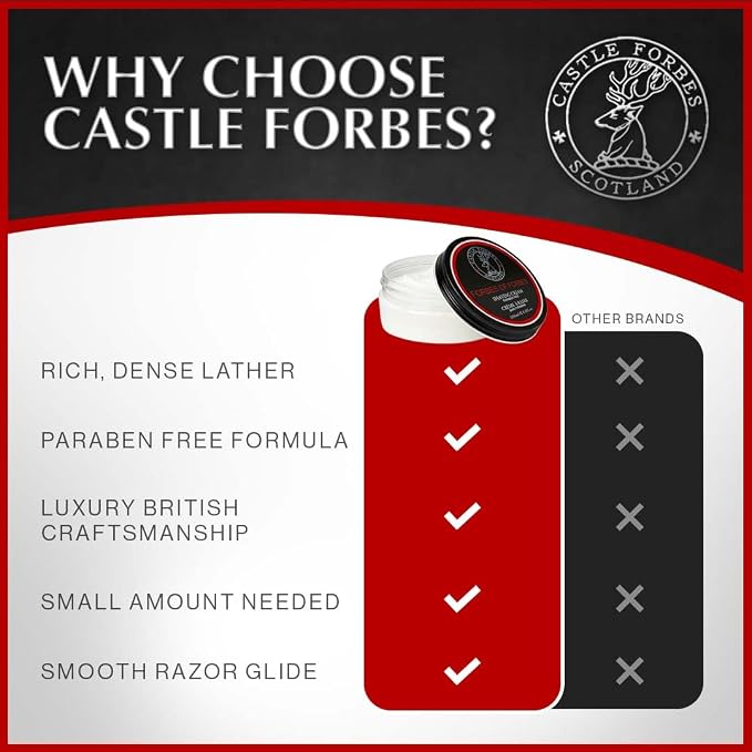 Castle Forbes Forbes of Forbes Shaving Cream