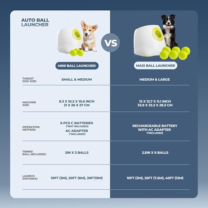 ALL FOR PAWS Automatic Dog Ball Launcher, Interactive Fetch Toy for Medium to Large Dogs, Rechargeable Pet Ball Thrower Machine for Outdoor Play, 6 Pcs 2.5-Inch Balls Included