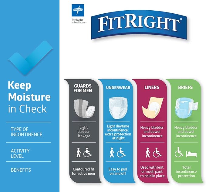 FitRight Adult Incontinence Briefs with Tabs, Moderate Absorbency, Medium, 32" to 42", 20 Count