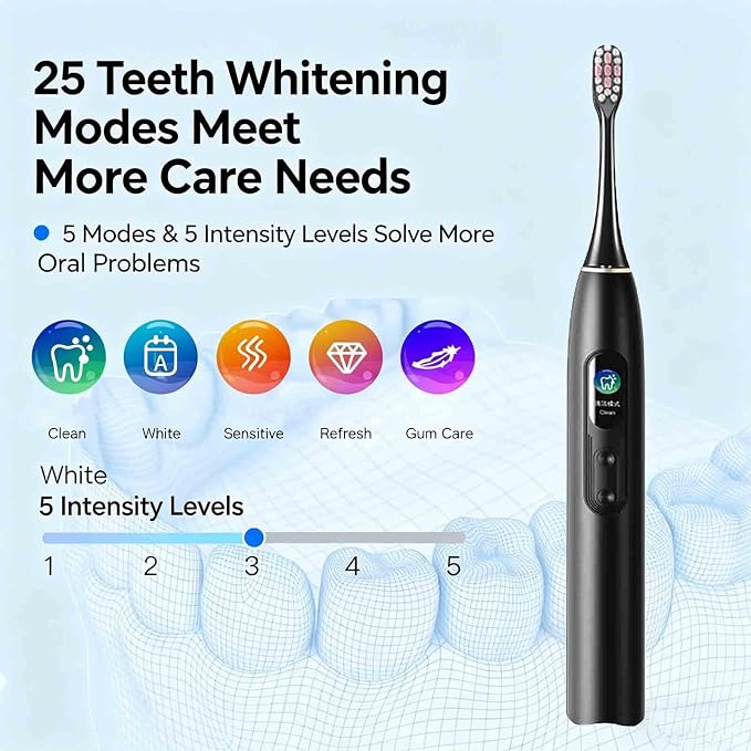 Oryzom Electric Toothbrush - 5 Modes for Personalized Care, Smart Pressure Control to Protect Gums, Rechargeable with Pressure Sensor and Timer, Customizable Intensity Powered Toothbrush
