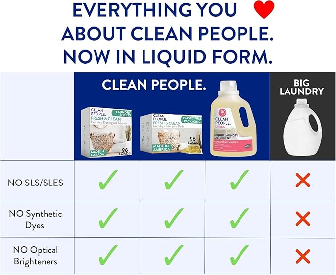 The Clean People Liquid Laundry Detergent - Recyclable Packaging, Stain Fighting - Ultra Concentrated, Laundry Soap - Spring Scent, 50 fl oz