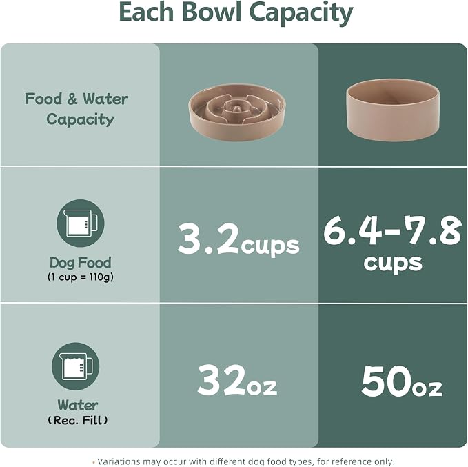 Havniva Elevated Slow Feeder Dog Bowls, Ceramic Dog Bowl Slow Feeder Set | 3.2 Cups Raised Slow Feeder Dog Bowl for Large Breed, 8.2” Dog Water Bowl with Wooden Stand, Puzzle Dog Food Bowl, Non-slip