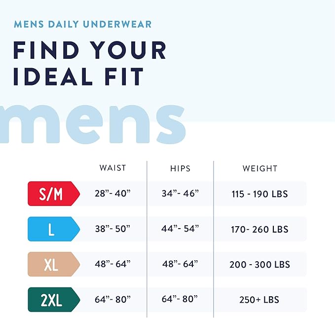 Prevail Mens Protective Daily Underwear | Size 2X-Large | Maximum Absorbency | 14 Count