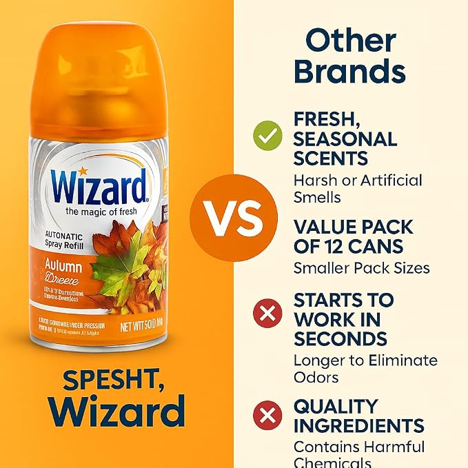 Wizard Automatic Spray Refill, Autumn Breeze – 12 Pack (5 oz Each) | Compatible with Air Wick Freshmatic & Glade | Long-Lasting Air Freshener & Odor Neutralizer for Home, Bathroom & Office