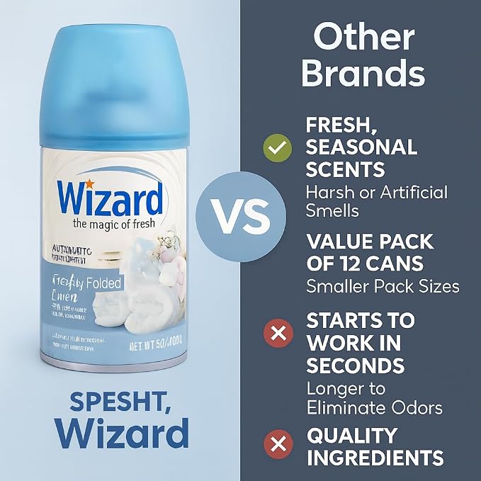 Wizard Automatic Spray Refill – Freshly Folded Linen, 5 oz (12 Pack) | Compatible with Air Wick Freshmatic & Glade Dispensers | Long Lasting Odor Neutralizer for Home & Office