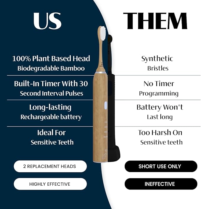 Better & Better Bamboo Sonic Electric Toothbrush | 37,000 VPM | Plant-Based Bristles, No Microplastics | 4 Modes, 2-Min Timer | Rechargeable | Soft, Eco-Friendly | Safe for Braces & Sensitive Gums