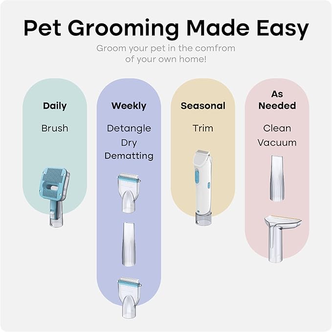 Uproot Clean Pet Grooming Vacuum Kit + Mini, Xtra, & Pro Pet Hair Remover Set: Ultra-Quiet Cat & Dog Hair Vacuum Groomer Meets 3 Uproot Cleaner Sizes - Complete at-Home Fur Control & Grooming