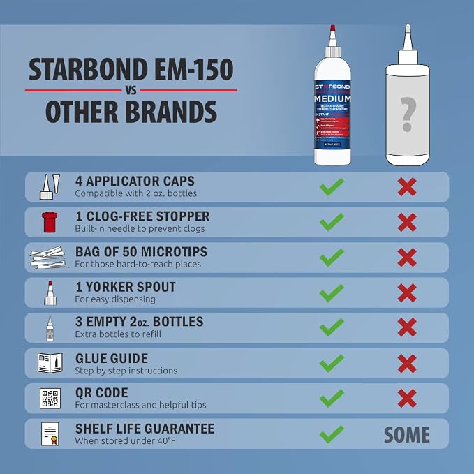 Starbond Medium CA Glue Complete Refill Kit (16 oz) – Cyanoacrylate Super Glue Refill System with Extra Bottles, Caps, Microtips & Yorker Spout for Woodworking, Carpentry, Quick Repairs & Hobby Builds