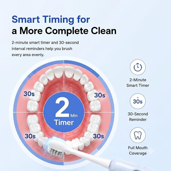LBO Blue Light Electric Toothbrush for Adults 1 Brush Head, Professional 460nm Whitening Tech, 31,000VPM Sonic & Oscillating Cleaning with Smart AI Sensor, 6-Month Long-Lasting Battery