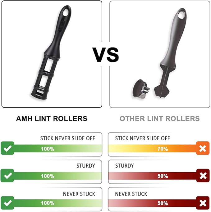 AMH Lint Roller Pet Hair Remover 8 Pack - Extra Sticky Lint Rollers Refill for Clothes, Car Seats, Food Particles and etc