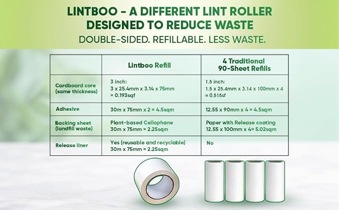 Lintboo 60m Lint Roller for Pet Hair (2 Rolls x 30m) – Double-Sided Sticky Roller with Water-Based Adhesive & Reusable/Recyclable Liner – Long-Lasting Pet Hair Remover for Clothes, Furniture & Travel