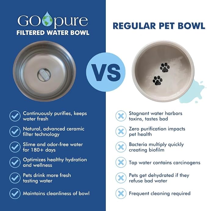 Filtered Pet Water Bowl – 64 oz Stainless Steel Dog & Cat Water Bowl with Ceramic Filter Included, Eco-Friendly Pet Water Bowl, Navy Blue