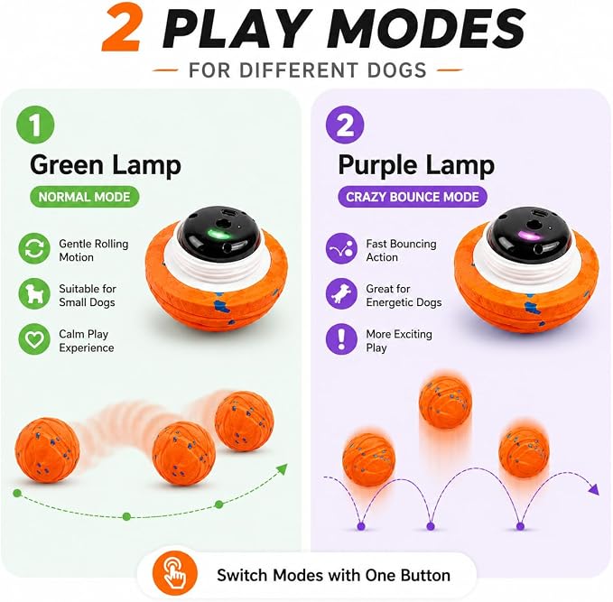 Interactive Dog Toy Ball - Automatic Self-Moving Bouncing Smart Dog Ball with E-TPU Chewproof Material, Motion-Activated 2 Modes, USB Rechargeable, IPX7 Waterproof for Small Medium Large Dogs