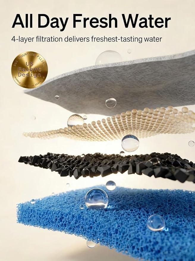 6 Packs Dog Water Fountain Filters & 6 Packs Pump Filters Sponges Replacement for 2.64Gal/10L Dog Water Dispenser -FC-10L-6B